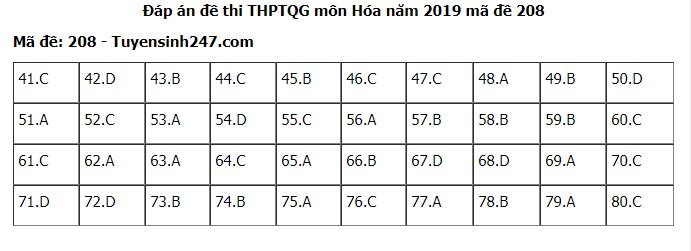 Đề thi và đáp án môn Hóa THPT quốc gia 2019 mã đề 208