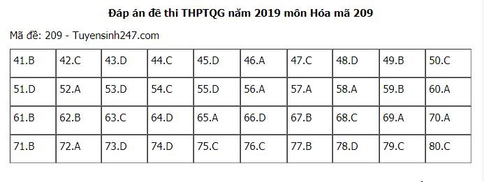 Đề thi và đáp án môn Hóa THPT quốc gia 2019 mã đề 209