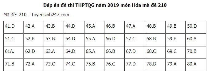 Đề thi và đáp án môn Hóa THPT quốc gia 2019 mã đề 210