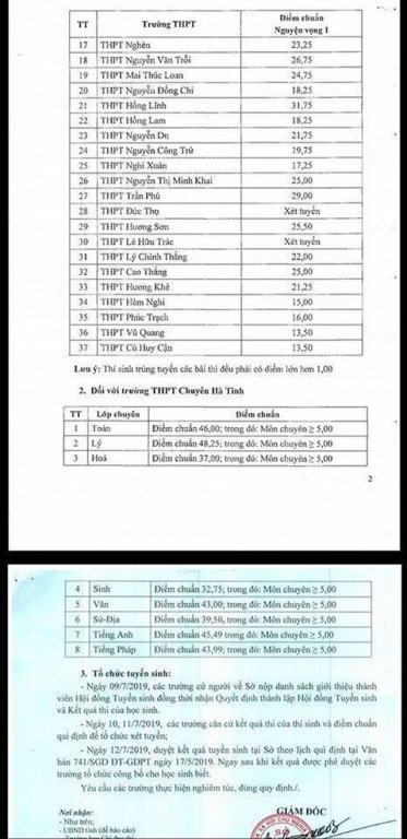 diem-chuan-vao-lop-10-tinh-ha-tinh-nam-2019