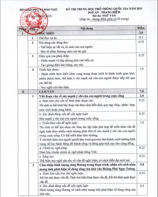 dap-an-chinh-thuc-mon-van-ky-thi-thpt-quoc-gia-2019-cua-bo-gddt