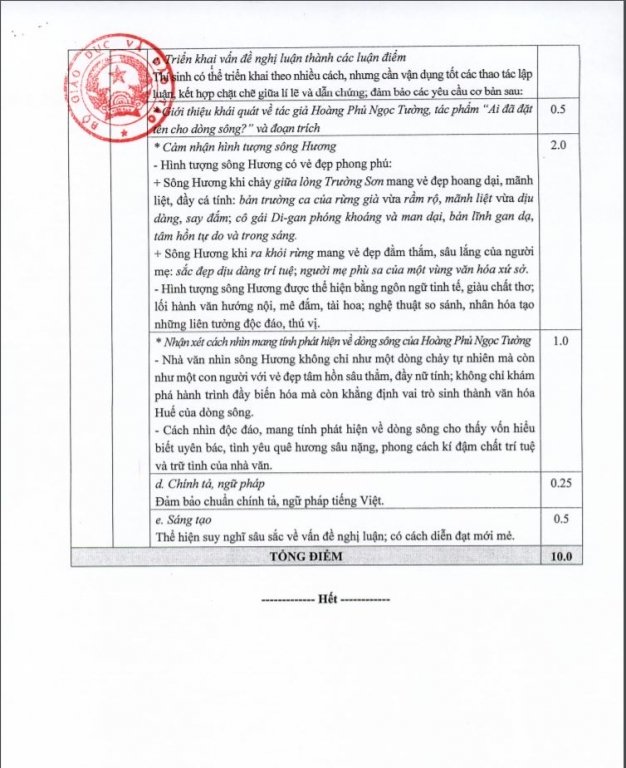 Đáp án chính thức môn Văn kỳ thi THPT Quốc gia 2019 của Bộ GD&ĐT