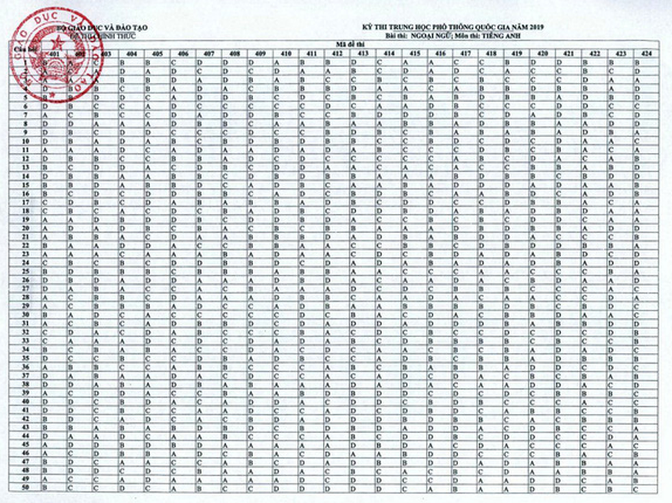 Đáp án chính thức môn Anh kỳ thi THPT Quốc gia 2019 của Bộ GD&ĐT