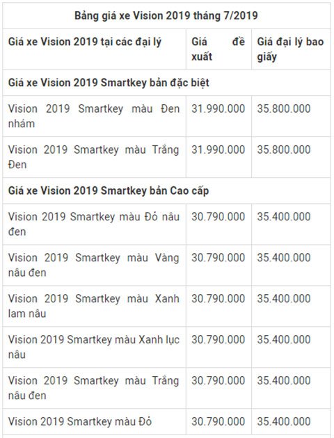 Giá xe Vision 2019 màu đen mờ (đen nhám) mới nhất