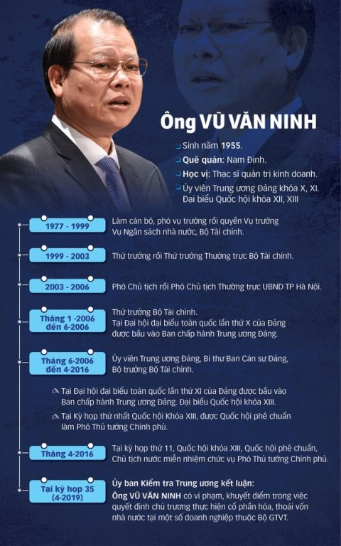 thi-hanh-ky-luat-nguyen-pho-thu-tuong-chinh-phu-vu-van-ninh