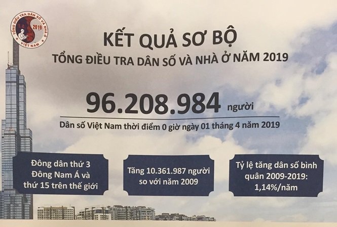 dan-so-viet-nam-dat-nguong-962-trieu-nguoi-dung-thu-15-the-gioi