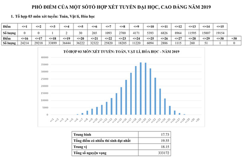 bo-gd-dt-cong-bo-pho-diem-thi-thpt-quoc-gia-2019