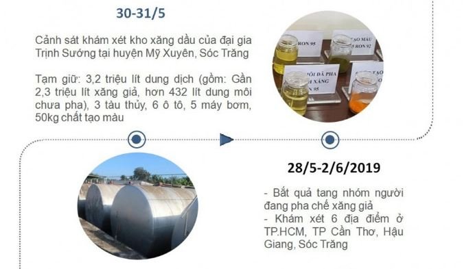 bat-chu-tich-hdqt-cong-ty-co-phan-dau-khi-binh-minh-lien-quan-den-dai-gia-trinh-suong