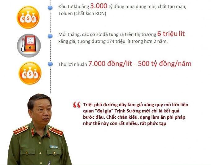 bat-chu-tich-hdqt-cong-ty-co-phan-dau-khi-binh-minh-lien-quan-den-dai-gia-trinh-suong
