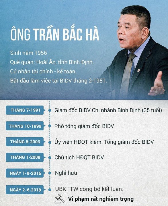 nhung-phat-ngon-danh-thep-the-hien-quyen-luc-cua-cuu-chu-tich-bidv-ong-tran-bac-ha