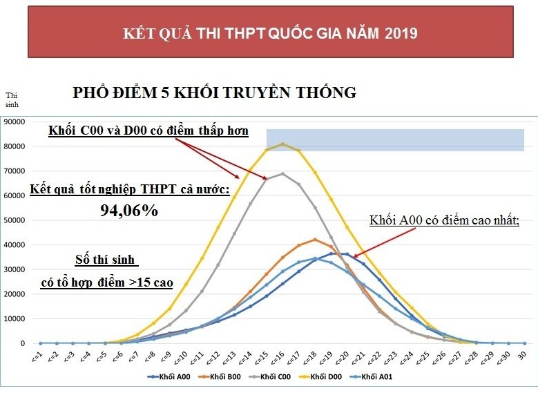 pho-diem.jpg