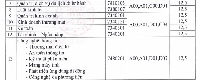 hon-3-diemmon-co-the-do-dai-hoc-khong-nen-danh-doi-chat-luong-lay-so-luong
