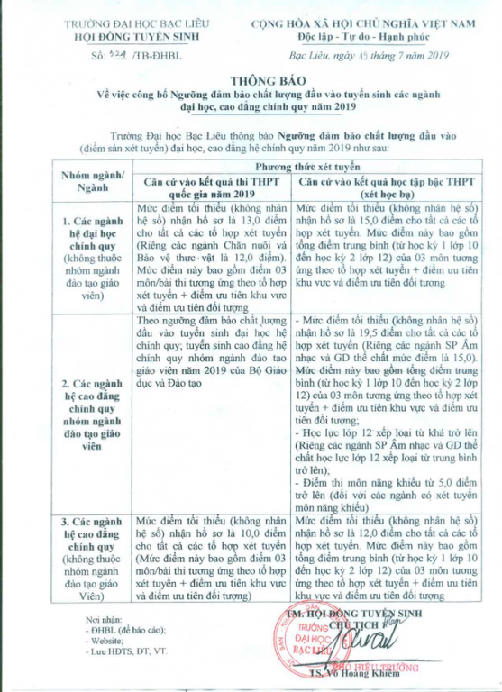 hon-3-diemmon-co-the-do-dai-hoc-khong-nen-danh-doi-chat-luong-lay-so-luong