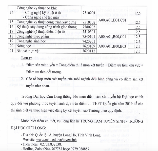 hon-3-diemmon-co-the-do-dai-hoc-khong-nen-danh-doi-chat-luong-lay-so-luong