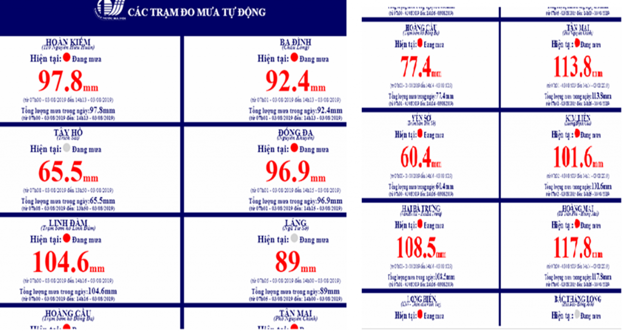 Hà Nội mưa như trút nước nhiều tuyến phố chìm trong biển nước