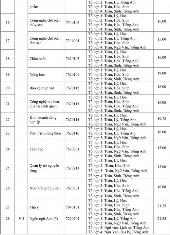 diem-chuan-dai-hoc-2019-diem-chuan-2019-tat-ca-cac-truong-dai-hoc-cao-dang-cap-nhat