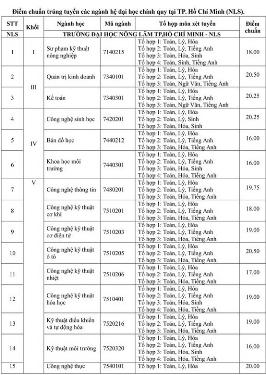 diem-chuan-dai-hoc-2019-diem-chuan-2019-tat-ca-cac-truong-dai-hoc-cao-dang-cap-nhat