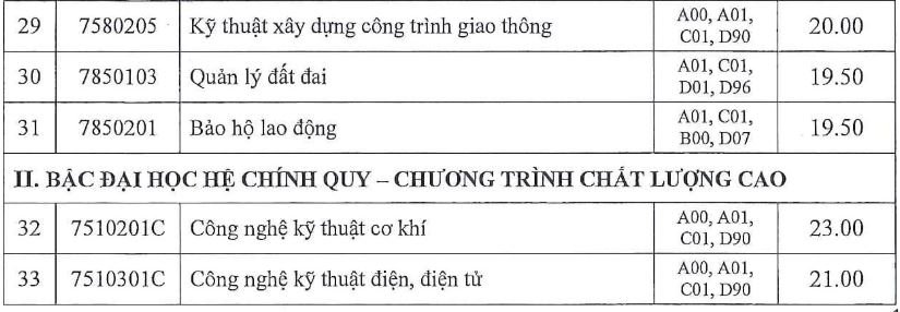 diem-chuan-truong-dai-hoc-cong-nghiep-tp-hcm-2019