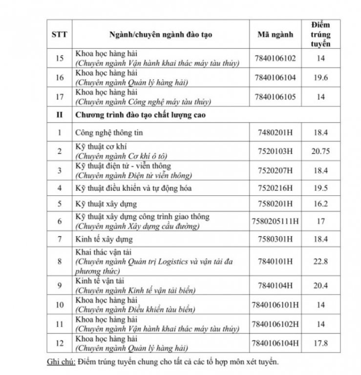 diem-chuan-truong-dai-hoc-giao-thong-van-tai-phan-hieu-tai-tp-hcm-nam-2019