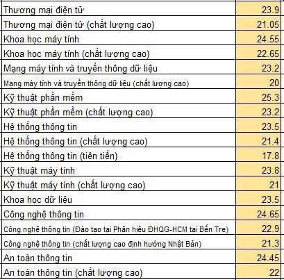 diem-chuan-dai-hoc-2019-diem-chuan-2019-tat-ca-cac-truong-dai-hoc-cao-dang-cap-nhat