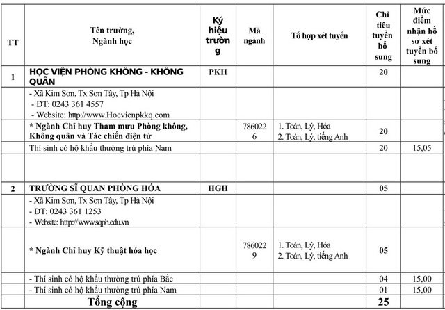 diem-chuan-dai-hoc-2019-diem-chuan-2019-tat-ca-cac-truong-dai-hoc-cao-dang-cap-nhat