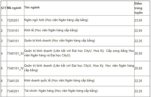 diem-chuan-dai-hoc-2019-diem-chuan-2019-tat-ca-cac-truong-dai-hoc-cao-dang-cap-nhat