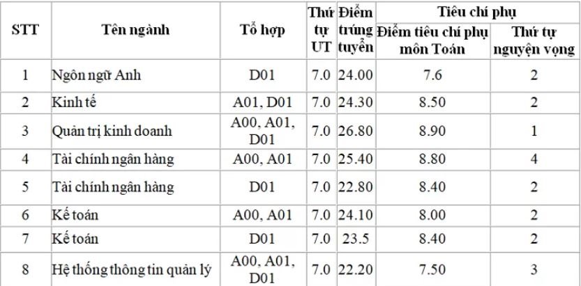 diem-chuan-hoc-vien-tai-chinh-nam-2019