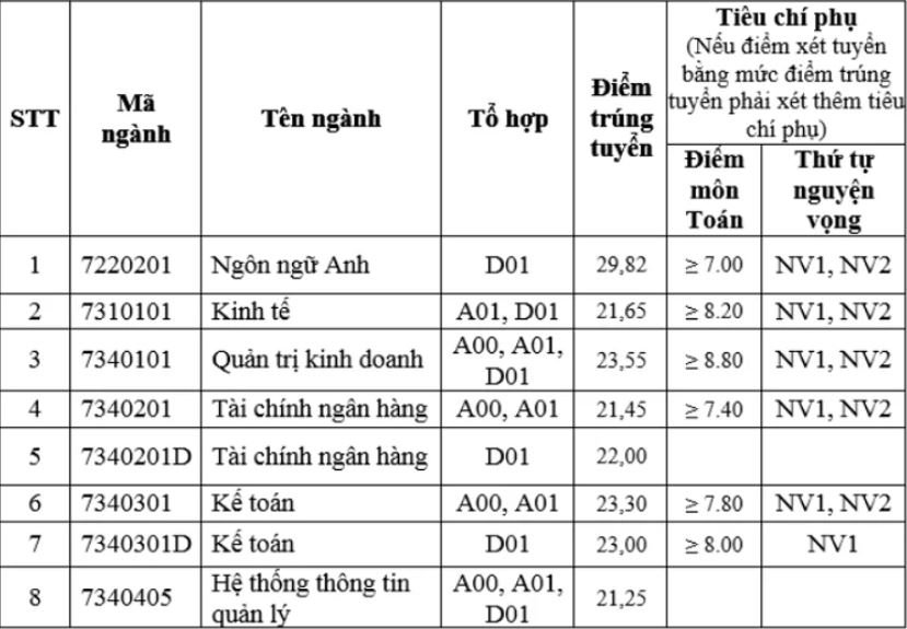 diem-chuan-hoc-vien-tai-chinh-nam-2019