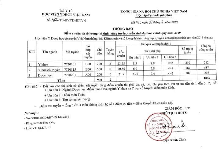 diem-chuan-hoc-vien-y-duoc-hoc-co-truyen-viet-nam-nam-2019