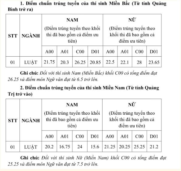 diem-chuan-truong-dai-hoc-kiem-sat-ha-noi-2019