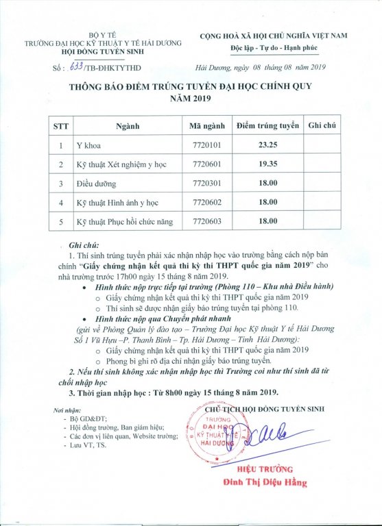 diem-chuan-truong-dai-hoc-ky-thuat-y-te-hai-duong-2019