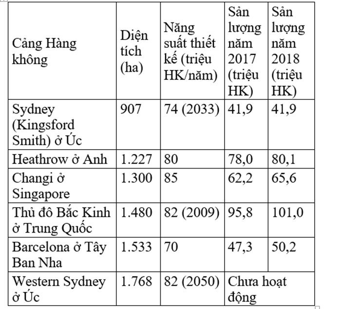 pgsts-nguyen-thien-tong-lang-phi-khi-su-dung-5000-ha-dat-xay-san-bay-long-thanh