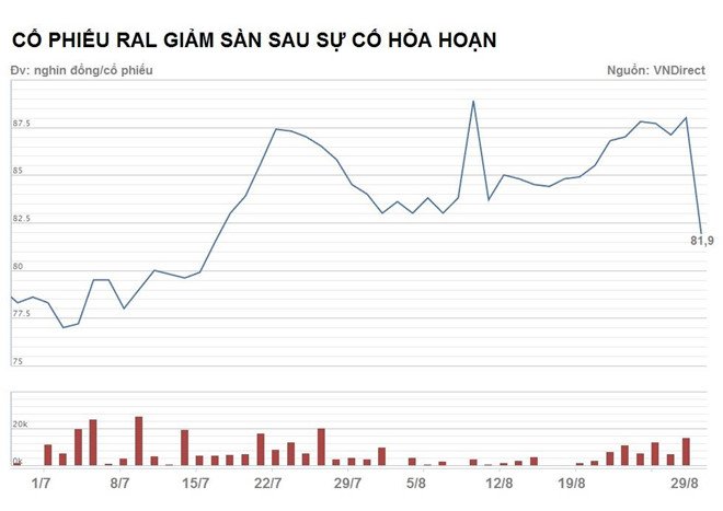 sau-dam-chay-phich-nuoc-rang-dong-mat-70-ty-von-hoa