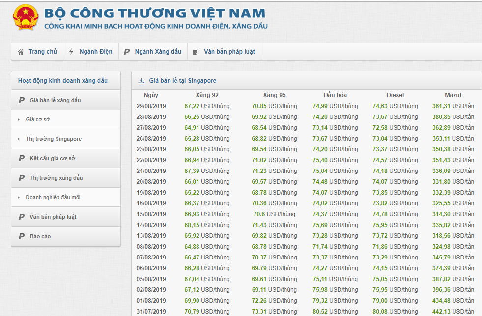 chieu-nay-318-gia-xang-dau-tiep-tuc-giam