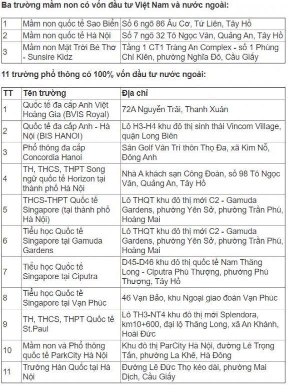 ha-noi-cong-bo-truong-co-von-dau-tu-nuoc-ngoai