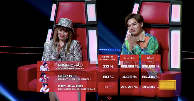 giong-hat-viet-nhi-dan-xep-ket-qua-chuyen-thuong-o-huyen