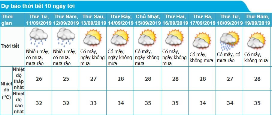 tin-mua-lon-dien-rong-o-vung-nui-bac-bo-ngay-109-va-du-bao-thoi-tiet-10-ngay-toi