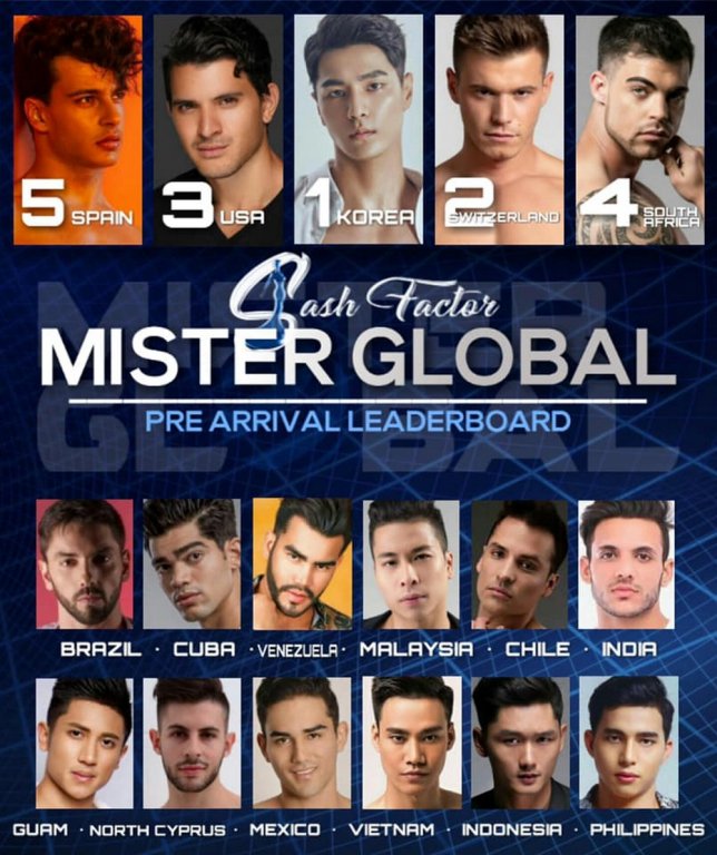 chuyen-gia-du-doan-viet-nam-chi-lot-top-15-tai-mister-global-2019-lieu-co-dung-thuc-luc