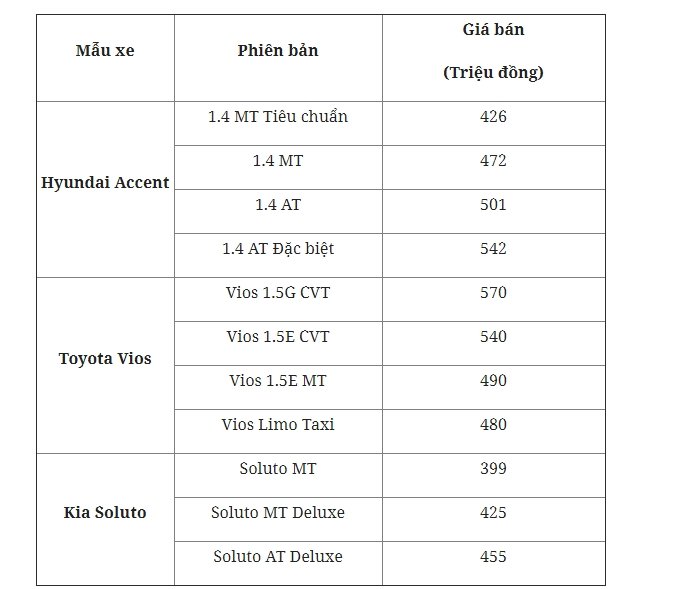 so-gia-toyota-vios-hyundai-accent-va-kia-soluto