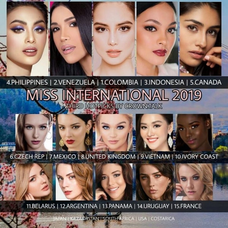 chua-day-1-thang-lo-dien-tuong-san-cong-pha-hang-loat-bxh-du-doan-miss-international-2019