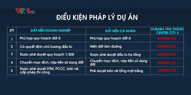 Bảng dự án mà Alibaba dùng để lừa khách hàng. (Ảnh: VTV).