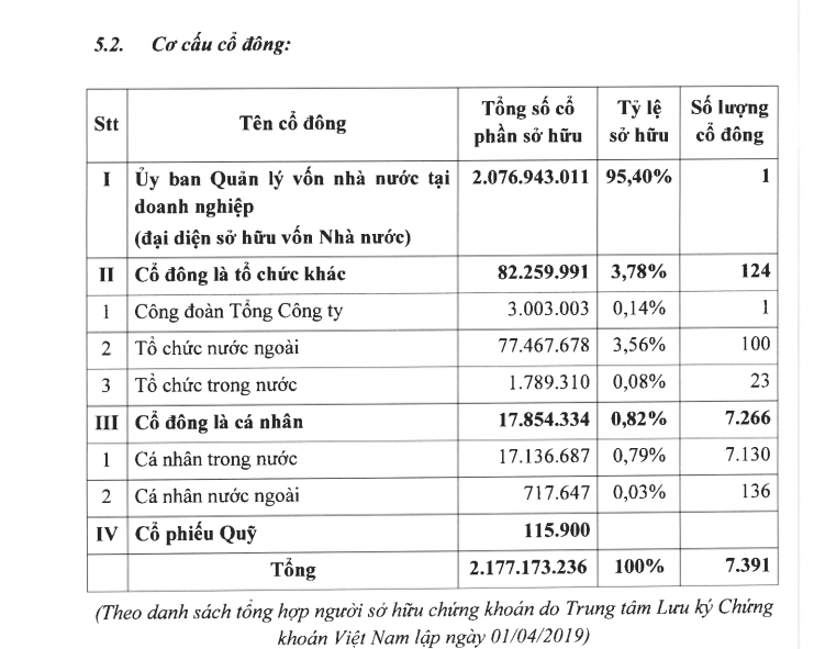 pgs-ts-nguyen-thien-tong-sai-lam-co-phan-hoa-acv-khien-nha-nuoc-chiu-thiet