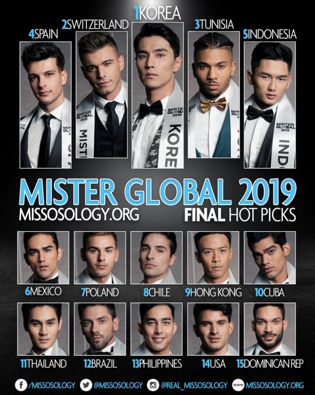vang-bong-tai-hang-loat-bxh-du-doan-co-hoi-nao-cho-viet-nam-tai-mister-global-2019