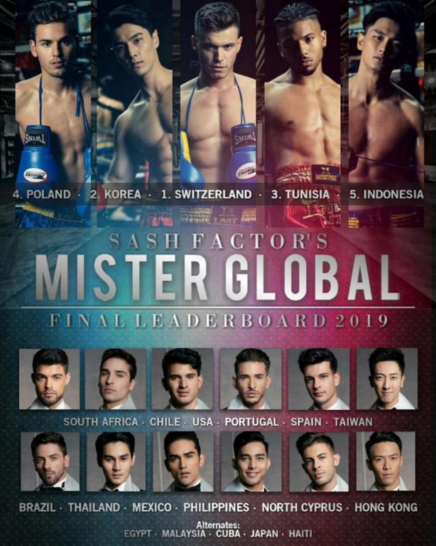 vang-bong-tai-hang-loat-bxh-du-doan-co-hoi-nao-cho-viet-nam-tai-mister-global-2019
