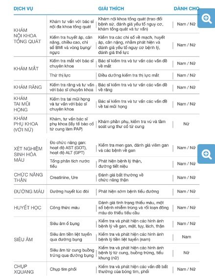 danh-gia-goi-kham-suc-khoe-tong-bvdk-quoc-te-thu-cuc