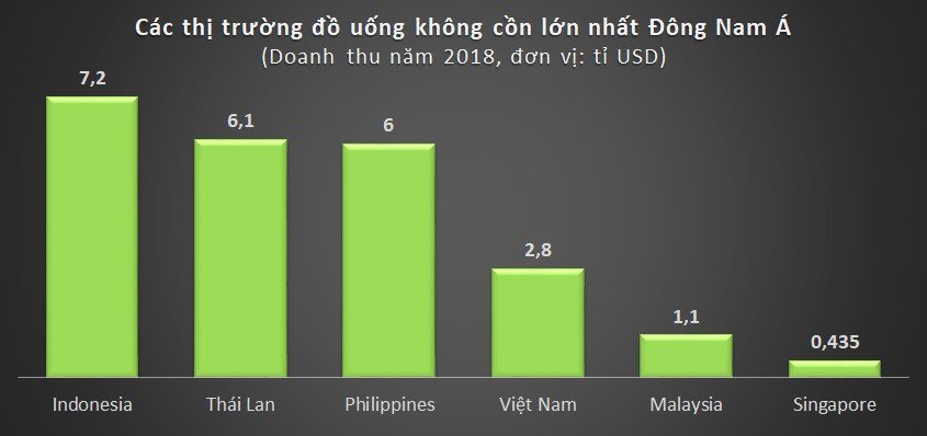 bloomberg-tan-hiep-phat-tim-doi-tac-chien-luoc-3-ti-usd-de-vuon-tam-chau-a