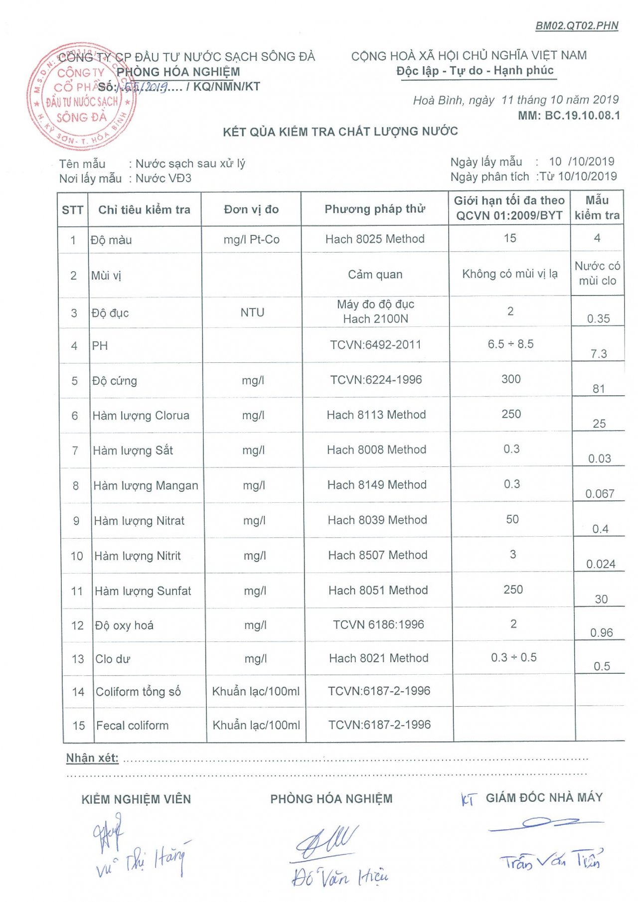 Thời điểm ngày 10/10 khi người dân phát hiện nước sạch có mùi khét thì kết quả kiểm tra tại bể ở Vành đai 3 cho ra chỉ số Clo ở mức cho phép nhưng kết luận vẫn có mùi vị Clo. 