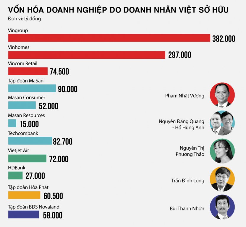 ty-phu-viet-nguoi-dut-tui-nghin-ty-ke-lui-sau-tai-san
