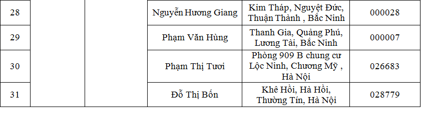 diana-unicharm-thong-bao-danh-sach-khach-hang-trung-thuong-chuong-trinh-boc-tham-may-man-tai-he-thong-sieu-thi-lan-chi