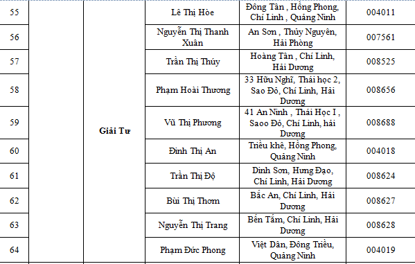 diana-unicharm-thong-bao-danh-sach-khach-hang-trung-thuong-chuong-trinh-boc-tham-may-man-tai-he-thong-sieu-thi-lan-chi